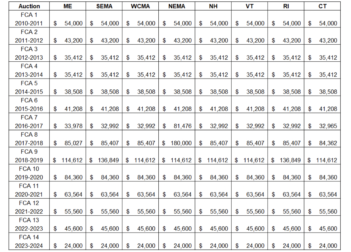 Energy Market Intelligence Package From Balanced Rock Energy